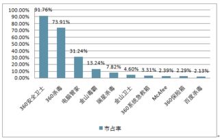 2018-2024年中國安全防護類軟件市場深度分析與投資發展戰略研究報告